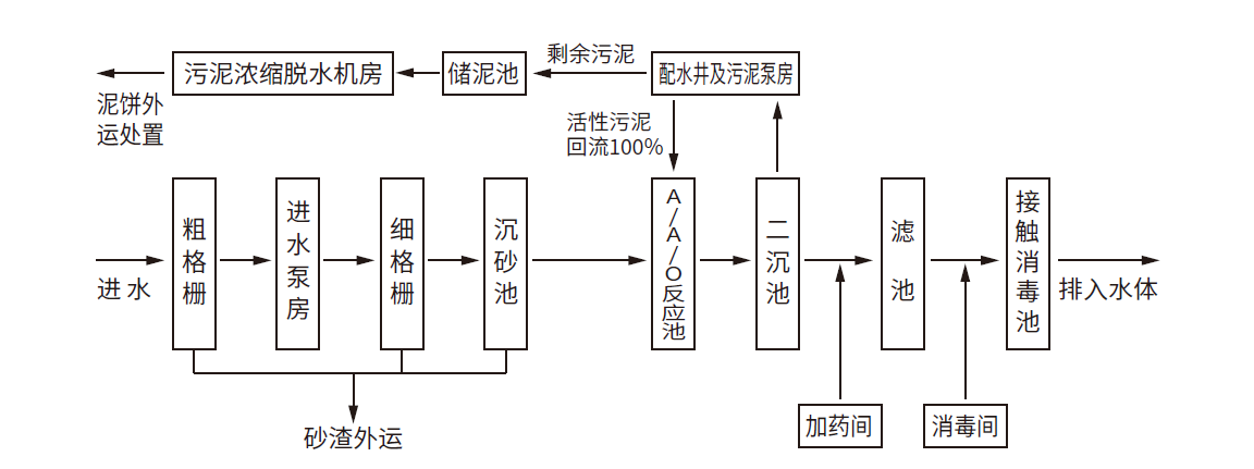 凯时登录入口(中国游)官方网站